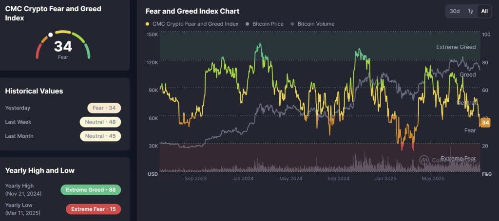 Ethereum Price Prediction $4000 Support